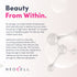 NeoCell Hyaluronic Acid product graphic with title 'Beauty From Within.', describing Hyaluronic Acid and featuring the NeoCell® logo.