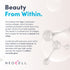 Graphic: 'Beauty From Within.' text details hydrolysed marine collagen, hyaluronic acid; Neocell logo and molecular illustration.