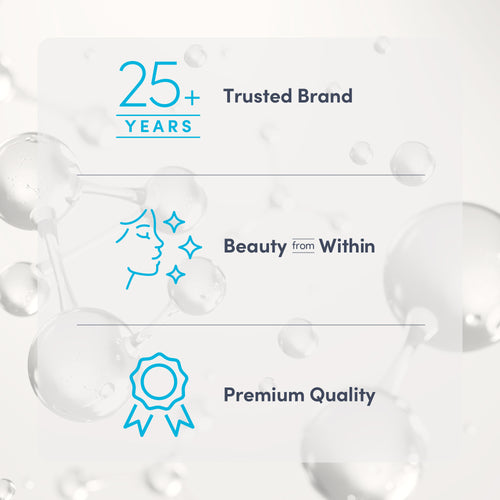 Infographic shows '25+ YEARS' as a trusted brand with messages of 'Beauty from Within' and 'Premium Quality'.