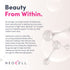 Product highlights graphic stating NeoCell Hyaluronic Acid combats aging, enhances radiance, hydrates, with low molecular weight.