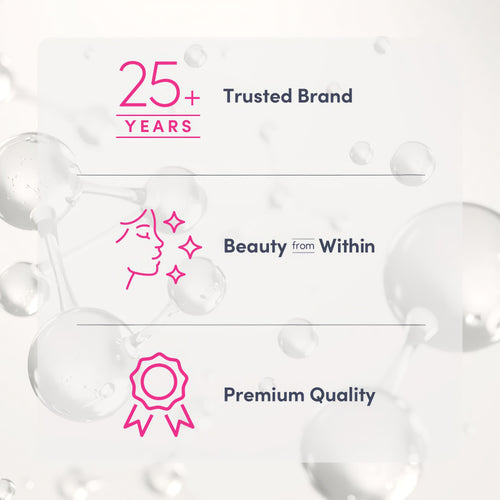 Infographic declaring 25+ years as a trusted brand, focusing on beauty from within and premium quality.