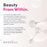Promotional graphic: 'Beauty From Within.' Neocell Super Collagen is Type I & III hydrolysed bovine collagen from grass-fed cows.