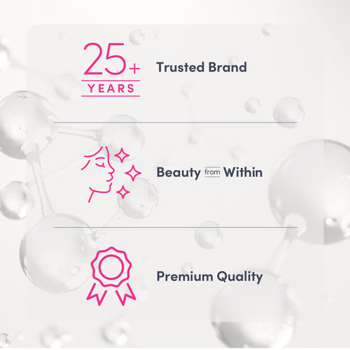 Infographic stating: 25+ years as a trusted brand with a focus on beauty from within and premium quality.