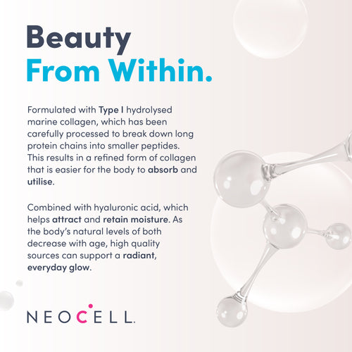 Graphic: 'Beauty From Within.' text details hydrolysed marine collagen, hyaluronic acid; Neocell logo and molecular illustration.