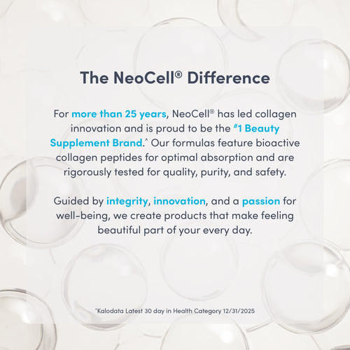 NeoCell Difference graphic: #1 Beauty Supplement Brand for over 25 years, with bioactive collagen peptides for optimal absorption.