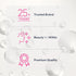 Infographic highlighting a trusted brand for over 25 years, known for beauty from within and premium quality.