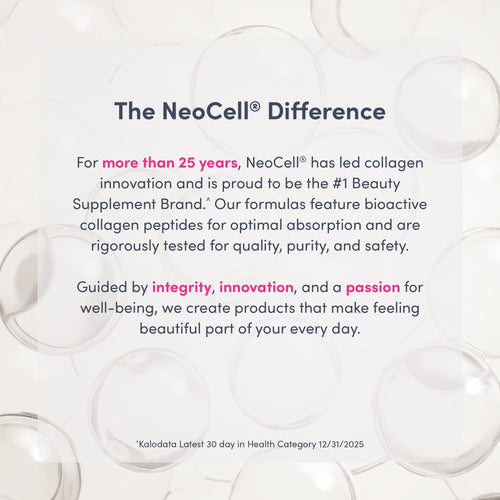 NeoCell® Difference graphic: 25+ years of collagen innovation. #1 Beauty Supplement Brand. Bioactive peptides, tested.