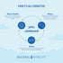 Product highlights graphic stating Brain Health, Sleep, and Mood are interconnected for stress management, focus, clarity, and better sleep.