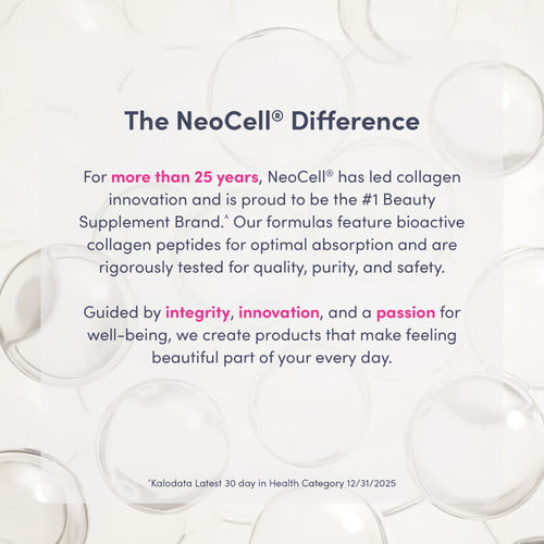 Infographic stating NeoCell® Difference: #1 Beauty Supplement Brand (25+ yrs), bioactive collagen peptides, quality-tested.