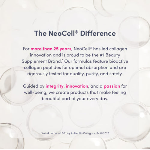 Infographic: NeoCell® leads with 25+ years of collagen innovation. Top beauty brand with bioactive peptides; quality and safety assured.
